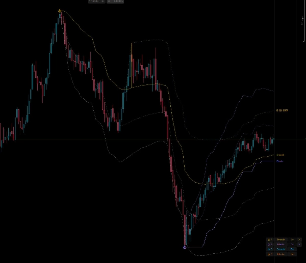 Trading product for MultiAnchorPro 지표 Supertrend Volume, image 3