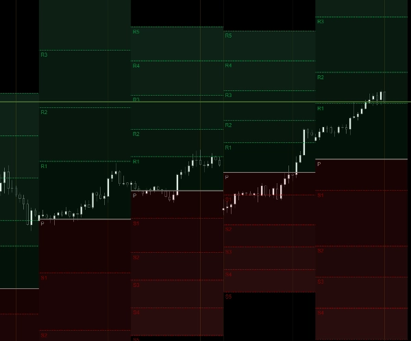 صورة "All PivotPoint Pro" المحملة