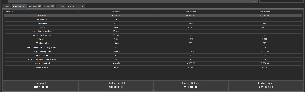 Immagine caricata di "Breakout Strategy cBot v2.2  XAUUSD"