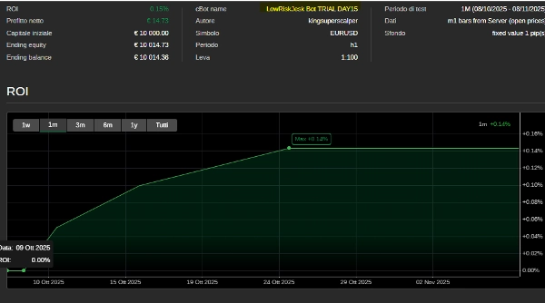 "LOW  Risk Jesko LIVE" uploaded image