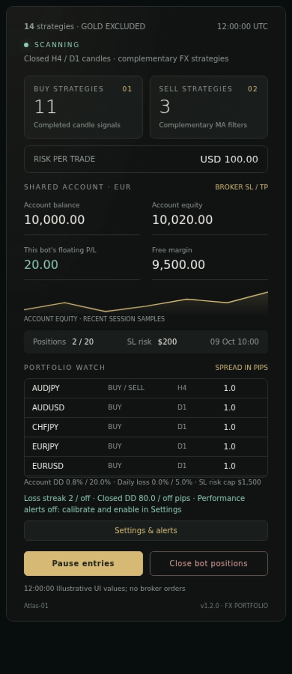 Trading product for OrvantaAtlas-1.2.0 cBot Fixed Risk % Max Drawdown Guard, image 6