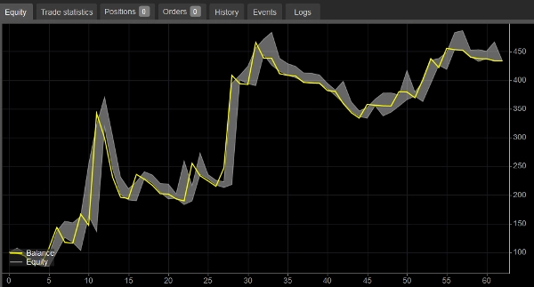 Trading product for xaukibot v1.2 cBot ADX EMA, image 3
