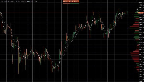 Trading product for MACD x Volume Profile Indicator EMA Volume, image 4