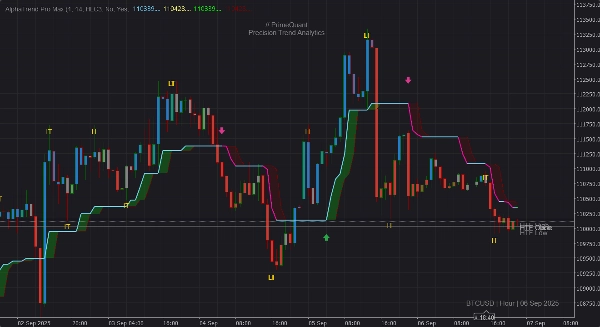 Imagen cargada de "AlphaTrend Pro Max "