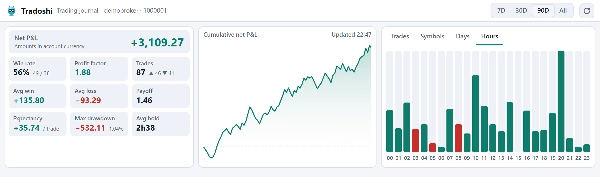 Trading product for Tradoshi Trading Journal Multi-platform plugin Trade Journal Trade Statistics, image 2