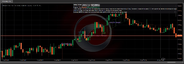 Trading product for Setup_Evaluator_Pro Indicator EMA RSI, image 2