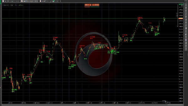 Trading product for U TREND BY UA Indicator ADX Breaker Block, image 2