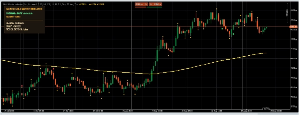 Trading product for Gold Master Indicator Indicator ADX EMA, image 2
