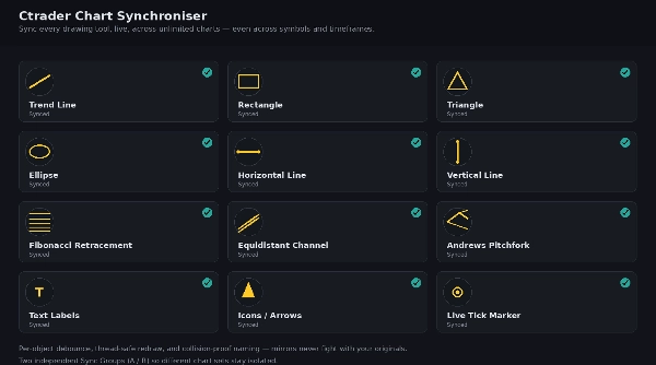 Trading product for Ctrader Chart Synchroniser.cs Indicator Fibonacci Key Levels, image 3