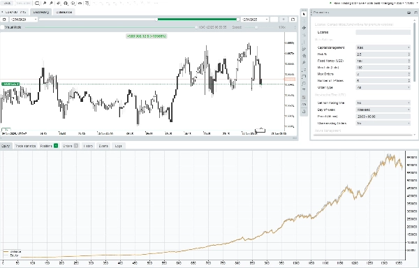 Image mise en ligne de "[Fx4U] EURAUD - Price Action"