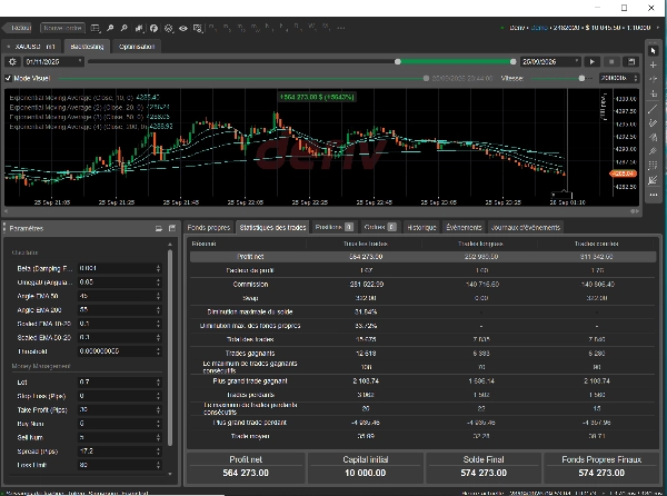 Trading product for Gold vs US Dollar Trading Panel cBot TP Manager Prop, image 3