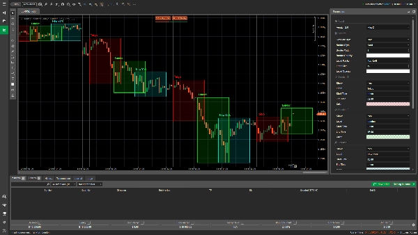 Gambar unggahan "Q Trading Sessions"