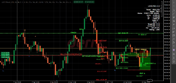 Trading product for LSVR Pro Indicator Fibonacci Key Levels, image 2