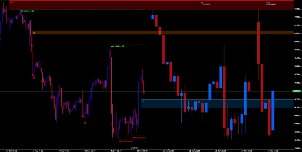 "Multi Time Frame Candles FVG Liqudity smc" uploaded image