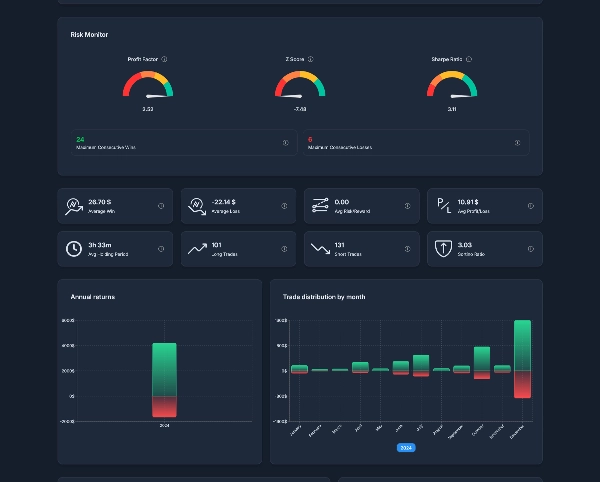 Imagem carregada de "Iridio Dashboard"