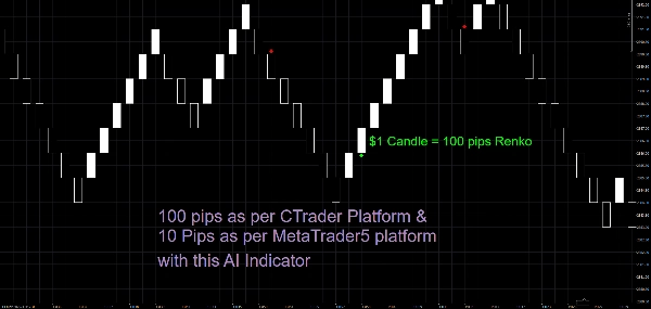 "Verve Ai Range Scalper" uploaded image