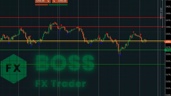 "MultiTF-Pivot_SR" uploaded image