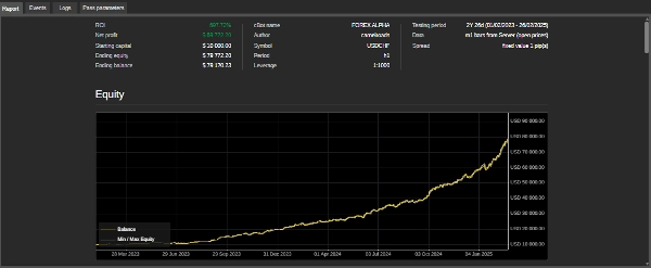 "Forex Alpha Demo usdchf_noSourceCode" uploaded image