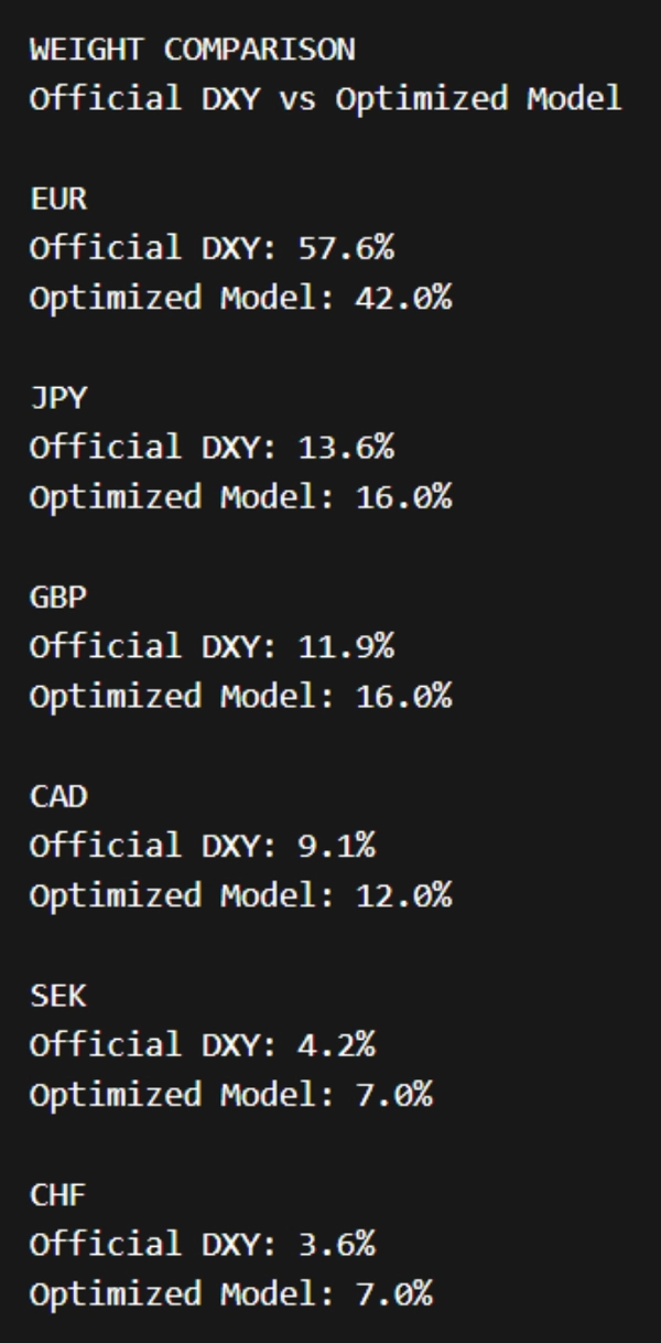 "DXY Optimized Symbol" uploaded image