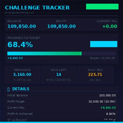 Trading product for Challenge Tracke Multi-platform plugin Prop Forex, image 1
