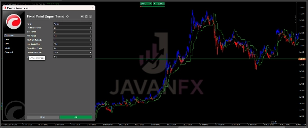 "Pivot Point Super Trend" uploaded image