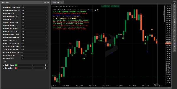Image mise en ligne de "Candlestick Signal Finder"