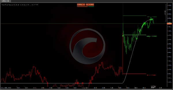 "Prime Trend Targets" uploaded image