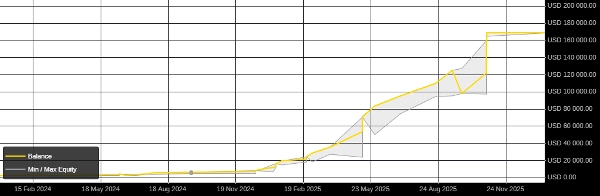 "ALGODEERS NASDAQ TRADER - LOW FREQUENCY" uploaded image