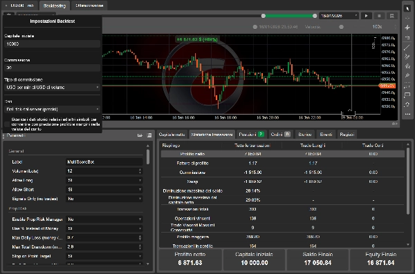 "Multi Indicator Score bot" 已上传图片