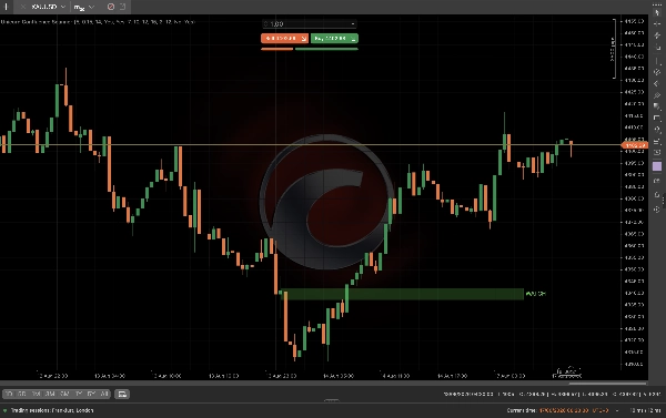 Trading product for Unicorn Confluence Scanner Indicator Breaker Block Fair Value Gap, image 2