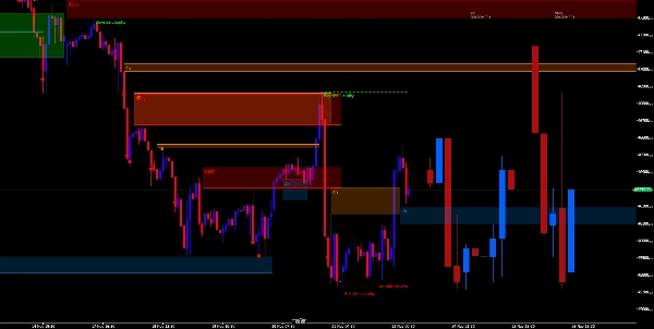 "Multi Time Frame Candles FVG Liqudity smc" uploaded image