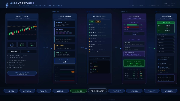 "AI Level Trader" uploaded image