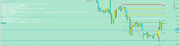 Trading product for FW_FIB cBot Fibonacci TP Manager, image 9