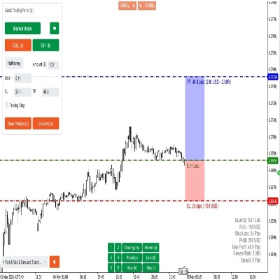 "Fx4U.Risk & Reward Trading Tool Pro" logosu