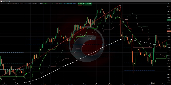 Trading product for Simple Native Trade Indicator BTCUSD Forex, image 6
