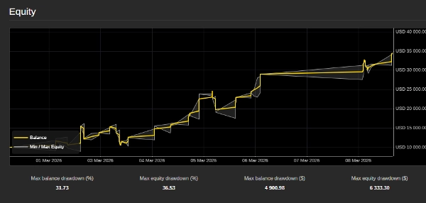 "SAL-V03-Gold-Reversion-Pro" uploaded image