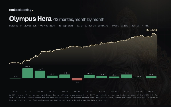 Trading product for realbacktesting Olympus Hera cBot Consistent Returns Fixed Risk %, image 3