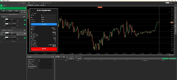 Trading product for RiskCheck_Echo cBot Position Sizer No Overtrading, image 3