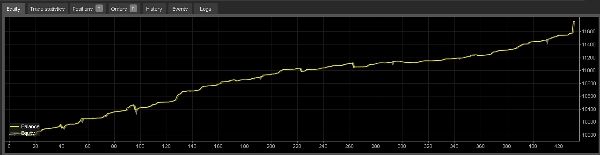 Imej yang dimuat naik "Daily Trading Signal1_noSourceCode"