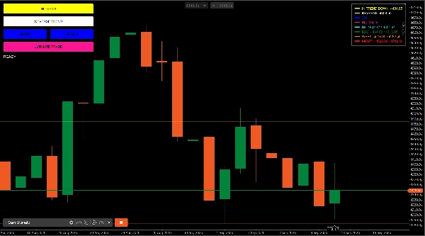 Trading product for Cam Ultimate cBot Fibonacci Market Structure, image 2