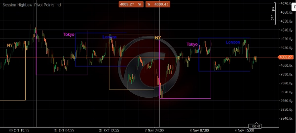 "Session HighLow  Pivot Points Indicator advanced version" uploaded image