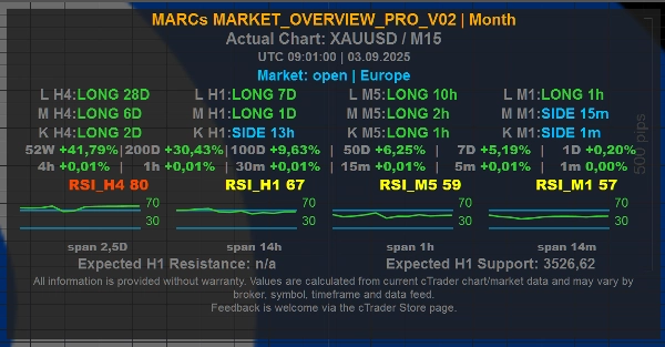 Trading product for MARCs_MARKET_OVERVIEW_LITE_XAUUSD Indicator Key Levels RSI, image 2
