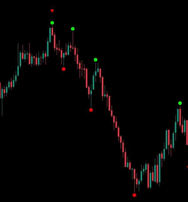 Immagine caricata di "High-Low Divergence [Iridio Capital]"
