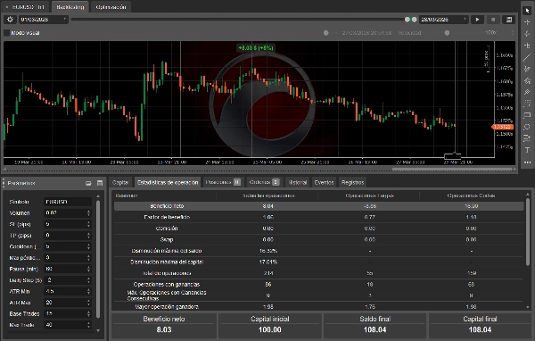 Trading product for cBOT_V3_PRO_DYNAMIC cBot Forex Signal, image 3
