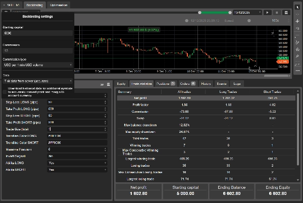 Imej yang dimuat naik "Auto trendline + RSI + Volume Check"