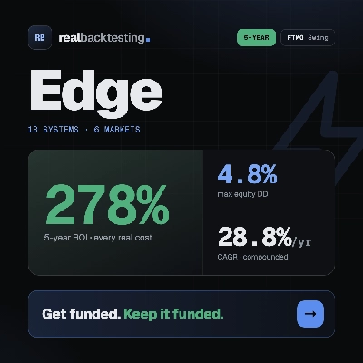 Logo "realbacktesting Edge FTMO Swing"