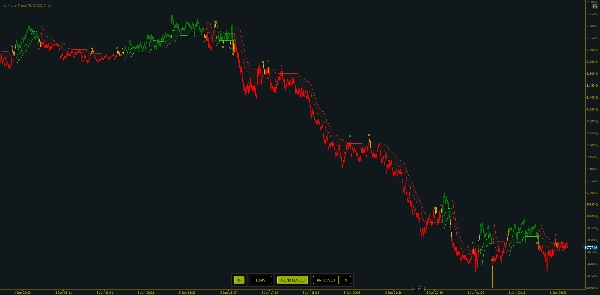 "wt.HyperTrend" uploaded image