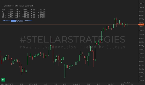 「[Stellar Strategies] Ultimate Trend & Momentum Dashboard」アップロード画像