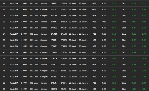 In „FurtadoTrader“ hochgeladenes Bild