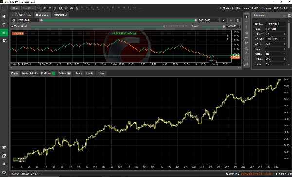 Ảnh "11 YEARS PROFITABLE - EURUSD RENKO CHART - FREE TEST" được tải lên